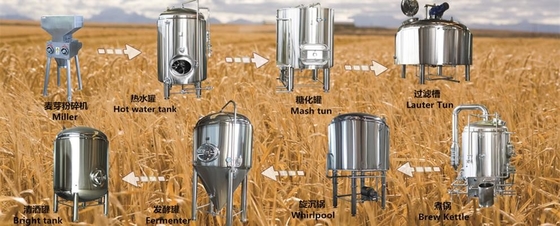 Piwo fermentacyjne Piwo fermentacyjne Ss Stożkowe Fermenter 220V / 380V